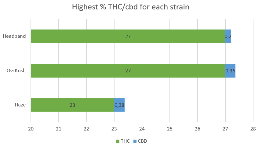 Cannabis Headband Strain THC CBD