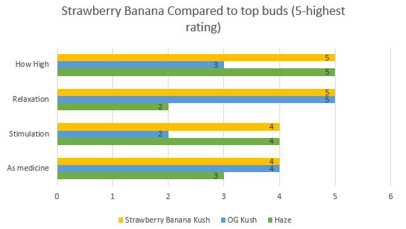 Strawberry Banana effects